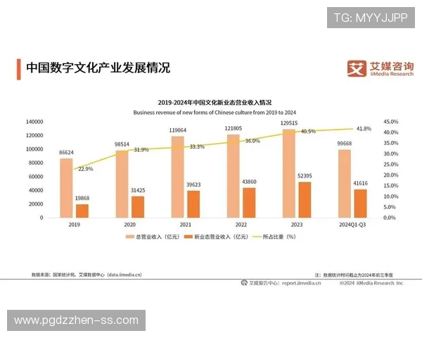 亿万pg电子游戏平台开启多元化发展新篇章,推动数字娱乐产业快速增长 亿万pg电子游戏平台开启多元化发展新篇章,推动数字娱乐产业快速增长